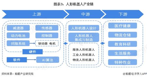 價格下探至萬元級，國產(chǎn)化率超90% 一文看透2026中國人形機(jī)器人產(chǎn)業(yè)鏈技術(shù)推廣與生死戰(zhàn)