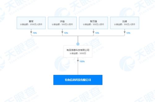 小米有品成立新公司，雷軍持股70%注資5000萬發(fā)力計算機軟件開發(fā)