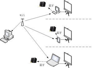 多機控制軟件在計算機輔助教學中的應(yīng)用與開發(fā)