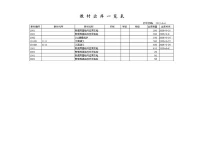 學(xué)校教材管理系統(tǒng) 優(yōu)化教育資源管理的新方案