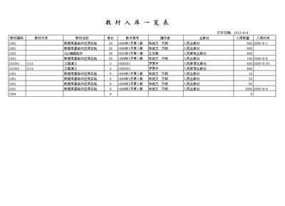 學(xué)校教材管理系統(tǒng) 宏達(dá)管理軟件的教育行業(yè)解決方案